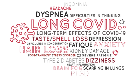 COVID-19 - Long Term Effects