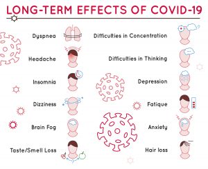 Long COVID Symptoms 